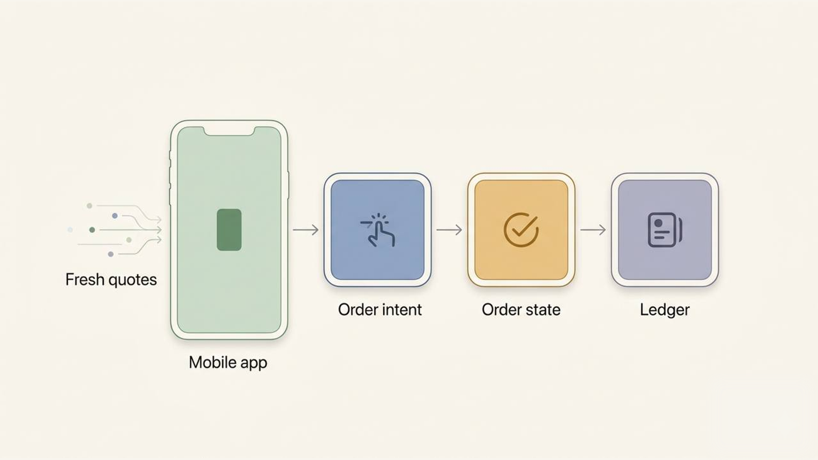 Design Robinhood for mobile engineers
